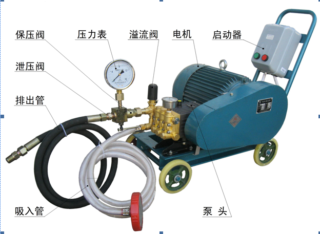 電動(dòng)試壓泵